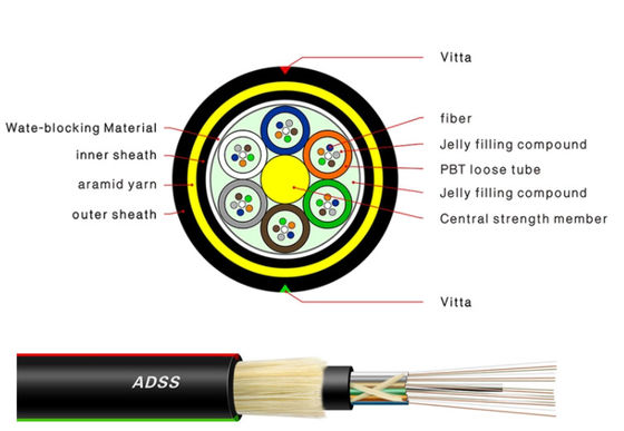 96 Core ADSS Optical Fiber Cable Outdoor Self Supporting Aerial Waterproof Jacket